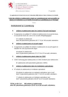 Liste des enfants et jeunes adultes vivant au Luxembourg accueillis ou placés en institution ou en famille d’accueil au 1er avril 2016