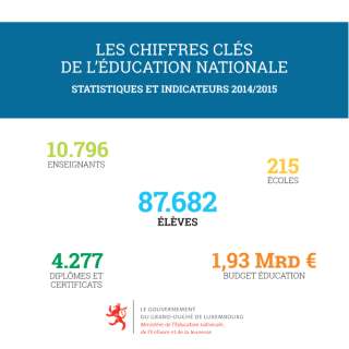 Les chiffres clés de l'Éducation nationale : statistiques et indicateurs 2014/2015