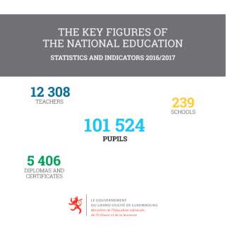 The Key figures of the national education