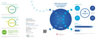 Education system in Luxembourg: Key figures 2021/2022