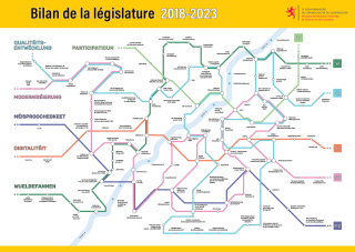 Bilan de la législature 2018-2023 : «Zesumme fir eng staark Bildung»