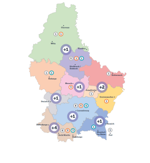 Développement des infrastructures scolaires de l'enseignement secondaire